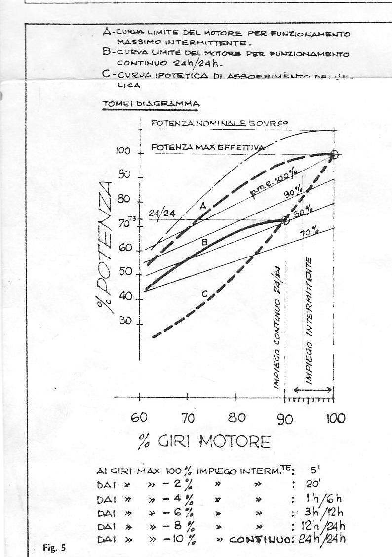 [Immagine: 201392672527_TOMEI DIAGRAMMA 1980.jpg]